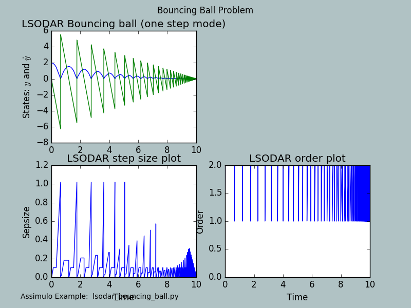 _images/lsodar_bouncing_ball.png